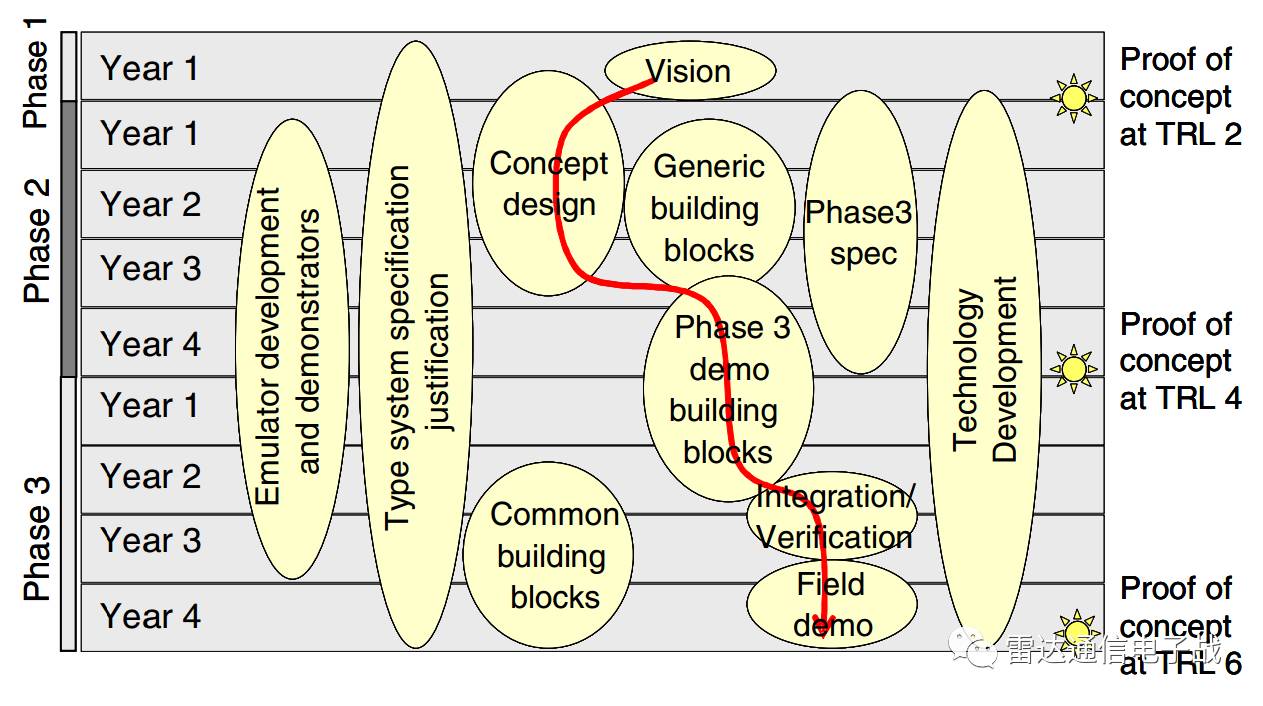 M-AESA項(xiàng)目 M-AESA項(xiàng)目