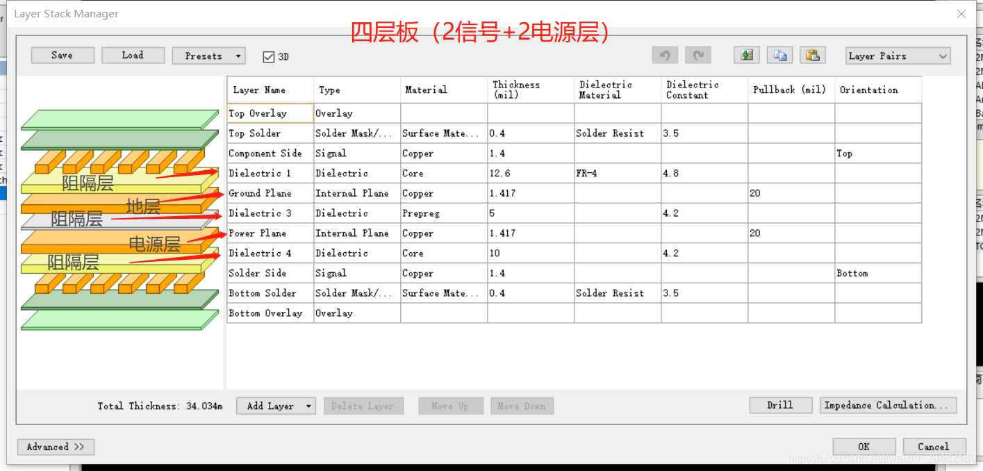 四層電路板 四層電路板