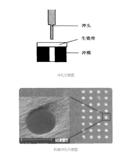 機械沖孔 機械沖孔