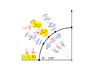 雷達(dá)坐標(biāo)圖 雷達(dá)坐標(biāo)圖