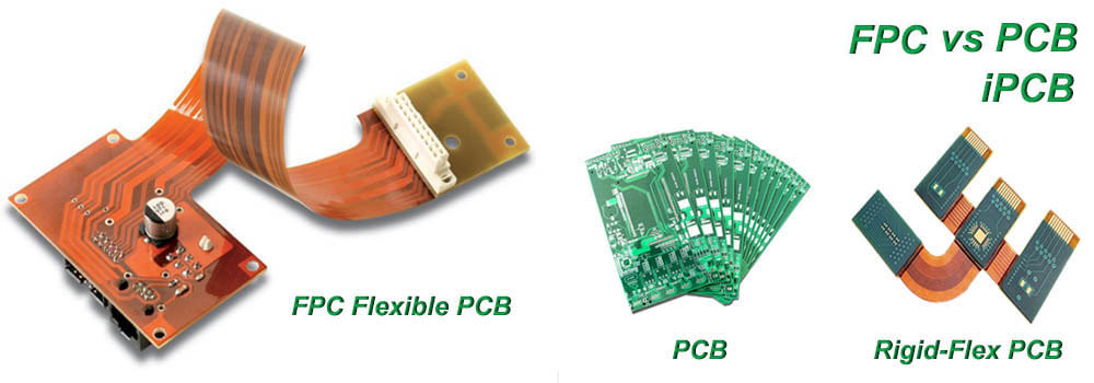 剛性PCB、柔性PCB和軟硬結合板